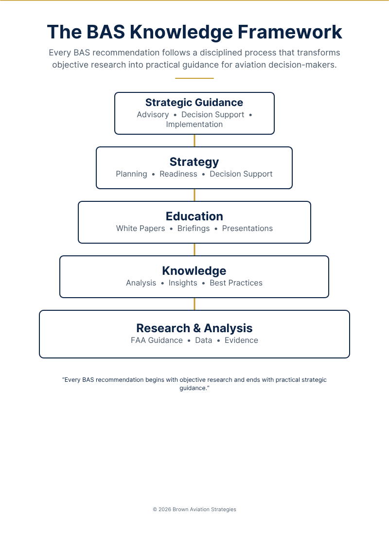 BAS_Knowledge_Framework_v1.0